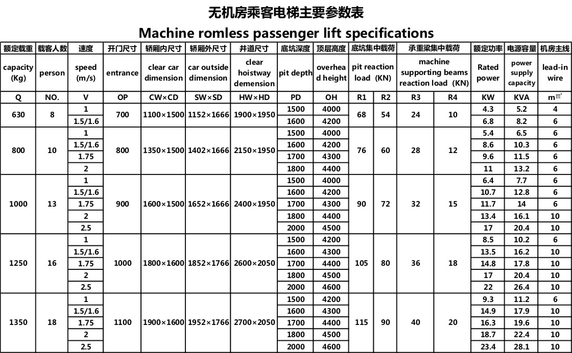 无机房客梯主要参数.jpg