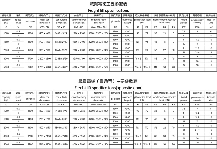 载货电梯参数.jpg